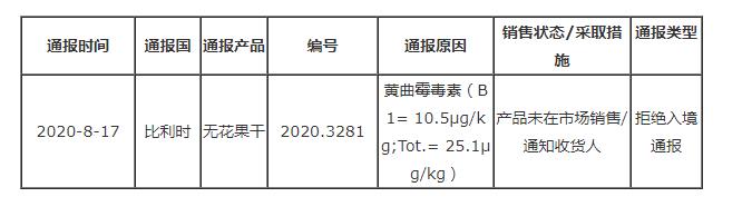 比利时通报土耳其出口无花果干不合格