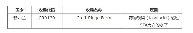 新加坡暂停进口新西兰一家农场的鸡蛋